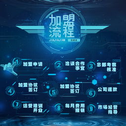 招商加盟 佳家健邀您共啟生物科技新篇章
